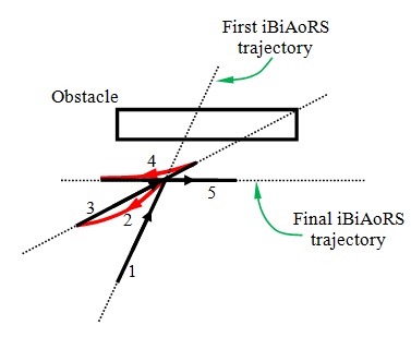 Robot Trajectory 1